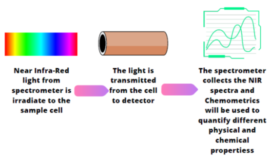 Using NIR_article